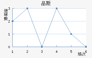 Ʒ˹