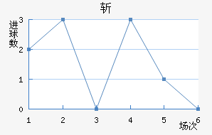 ն