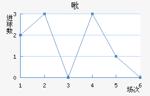౴˽