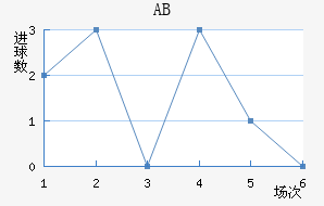 ABɪ