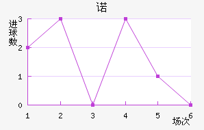 ŵ