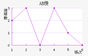 AB籾