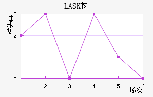 LASKִĽ