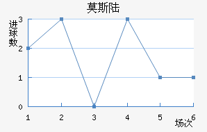 Ī˹½
