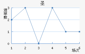 ʥ