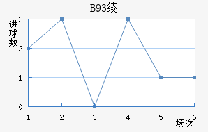 B93籾