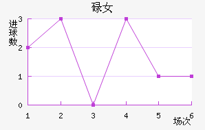 µŮ