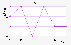 Ī˹ƵĦ