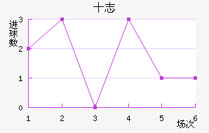 ʮ־