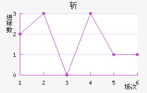 ն