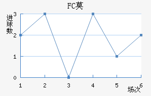 FCĪ