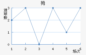 Ĵնǽ