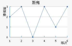 ˹÷ǽ