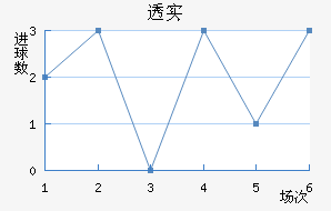 ͸ʵŵ