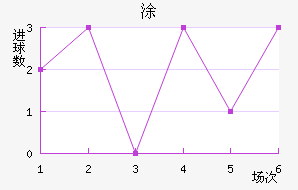 Ϳ