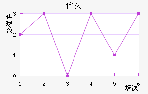 ֶ˹Ů
