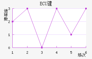 ECUǴ·ս