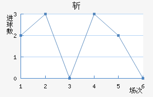 ն