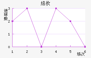 Ŧױ