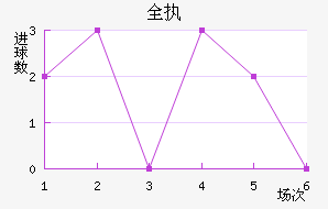 ȫִ