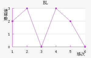 BL