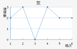 ū