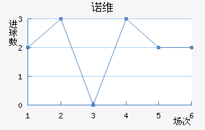 ŵά