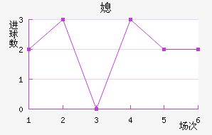 ϱ
