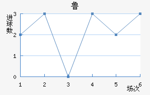 ³޽