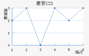 лƶ(U23)