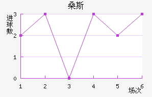 ɣ˹