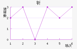 ն