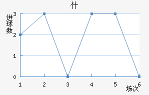 ʲŵ½