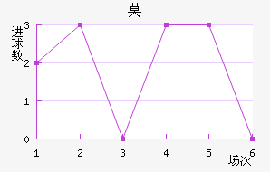 Ī
