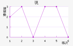 ˵