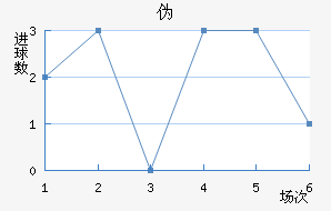 α