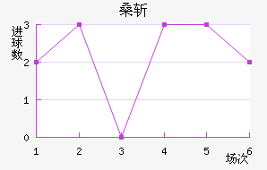 ɣնǽ