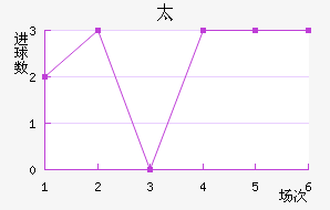 ̫