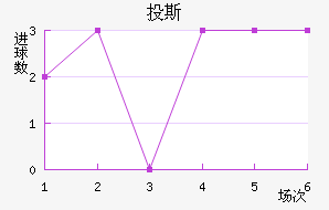 Ͷ˹