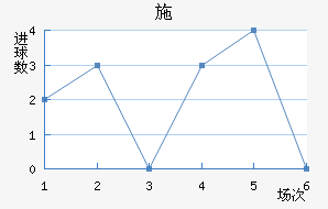 ʩ