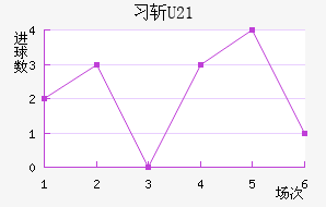 ϰնU23