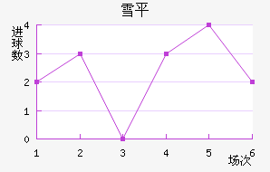 ѩƽ