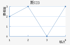 ˹ά(U23)