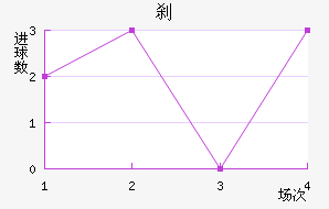 ɲ˹