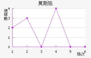 Ī˹½