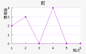 ǰ