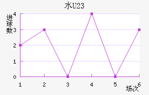 ˮ(U23)