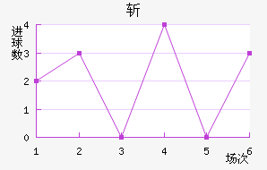 ն