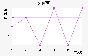 SBVӢ