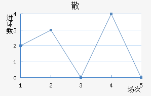 ɢِ